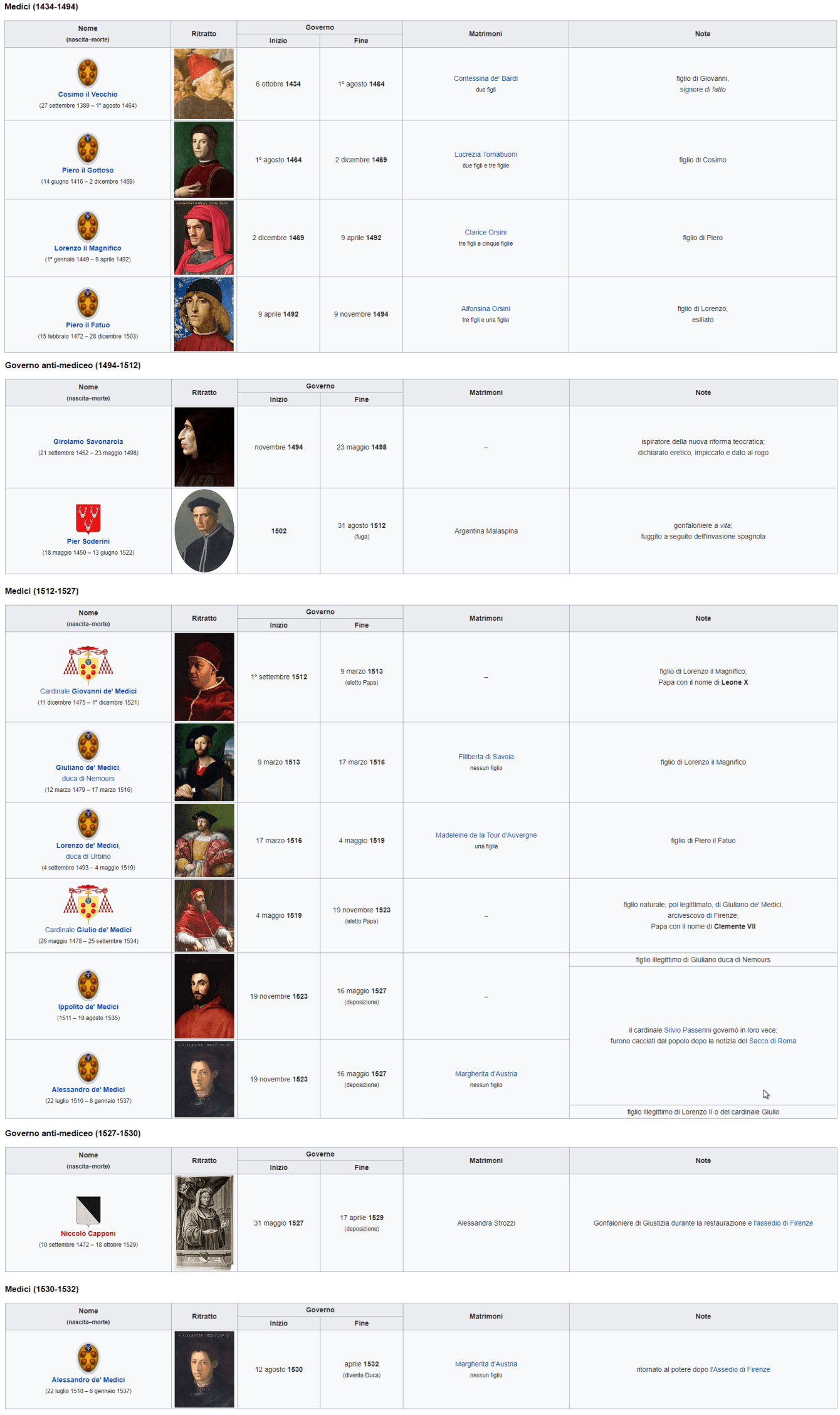 Governi del Granducato di Toscana (2)