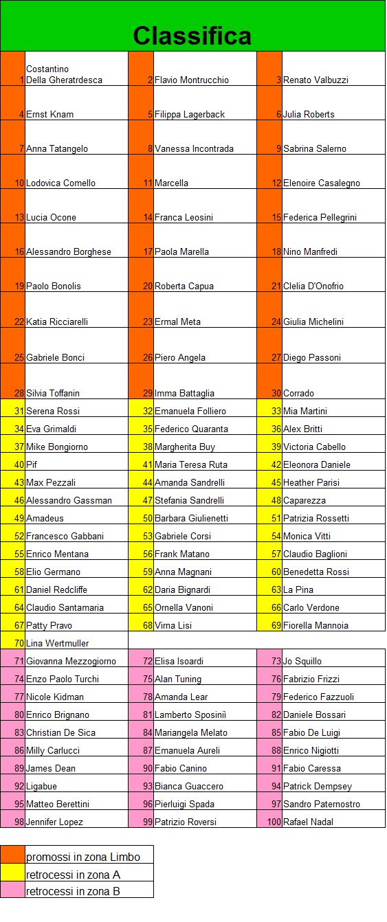 classifica finale